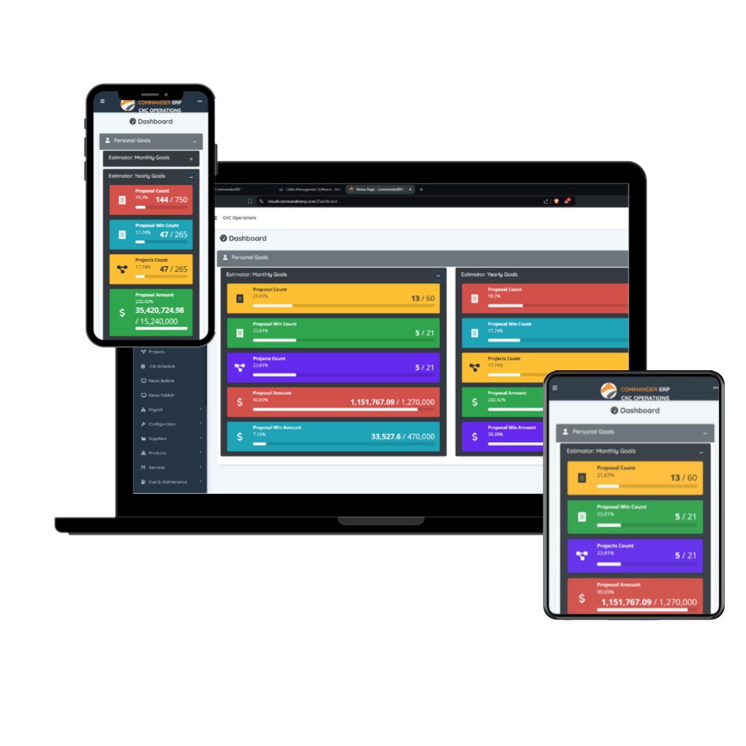Responsive design